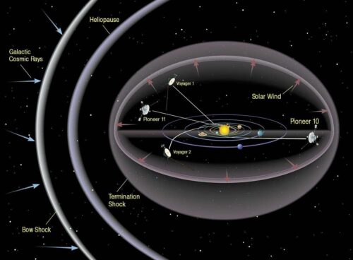 scoperte -scientifiche