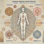 Introduzione allo Human Design: Strategie e Autorità per il Tuo Vero Sé 3 human design